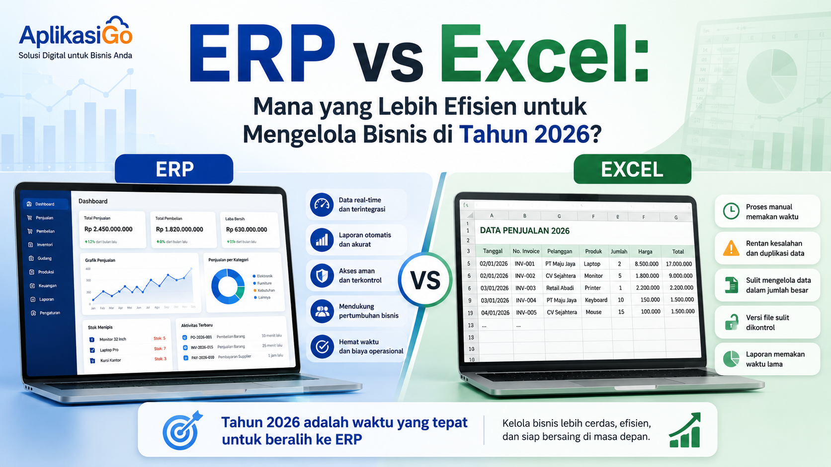 Masih Pakai Excel? Ini 7 Kerugian yang Sering Tidak Disadari Pemilik Bisnis