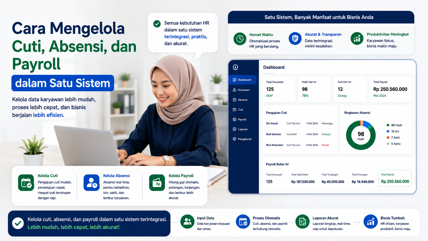 Cara Mengelola Cuti, Absensi, dan Payroll dalam Satu Sistem