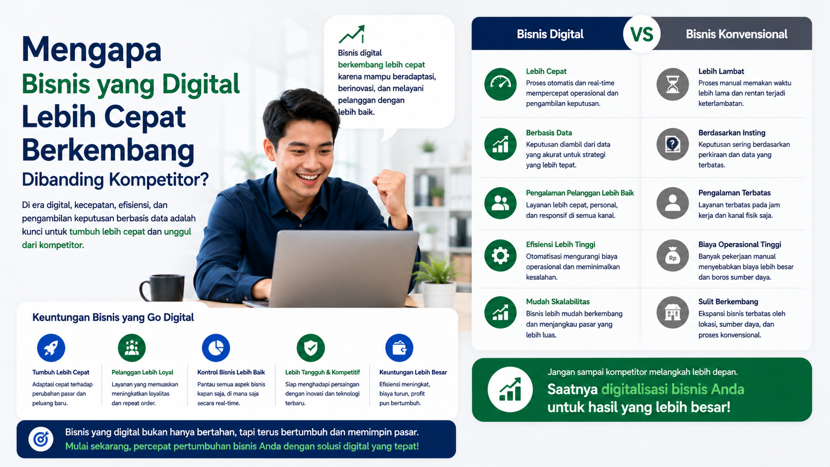 Mengapa Bisnis yang Digital Lebih Cepat Berkembang Dibanding Kompetitor?