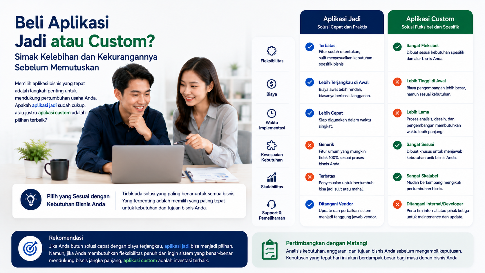 Beli Aplikasi Jadi atau Custom? Simak Kelebihan dan Kekurangannya Sebelum Memutuskan
